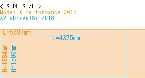 #Model X Performance 2015- + X2 sDrive18i 2018-